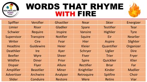 words that are similar to fire